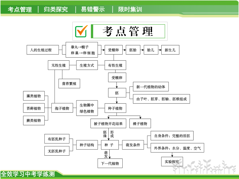 时代代相传的生命资料.ppt_第2页