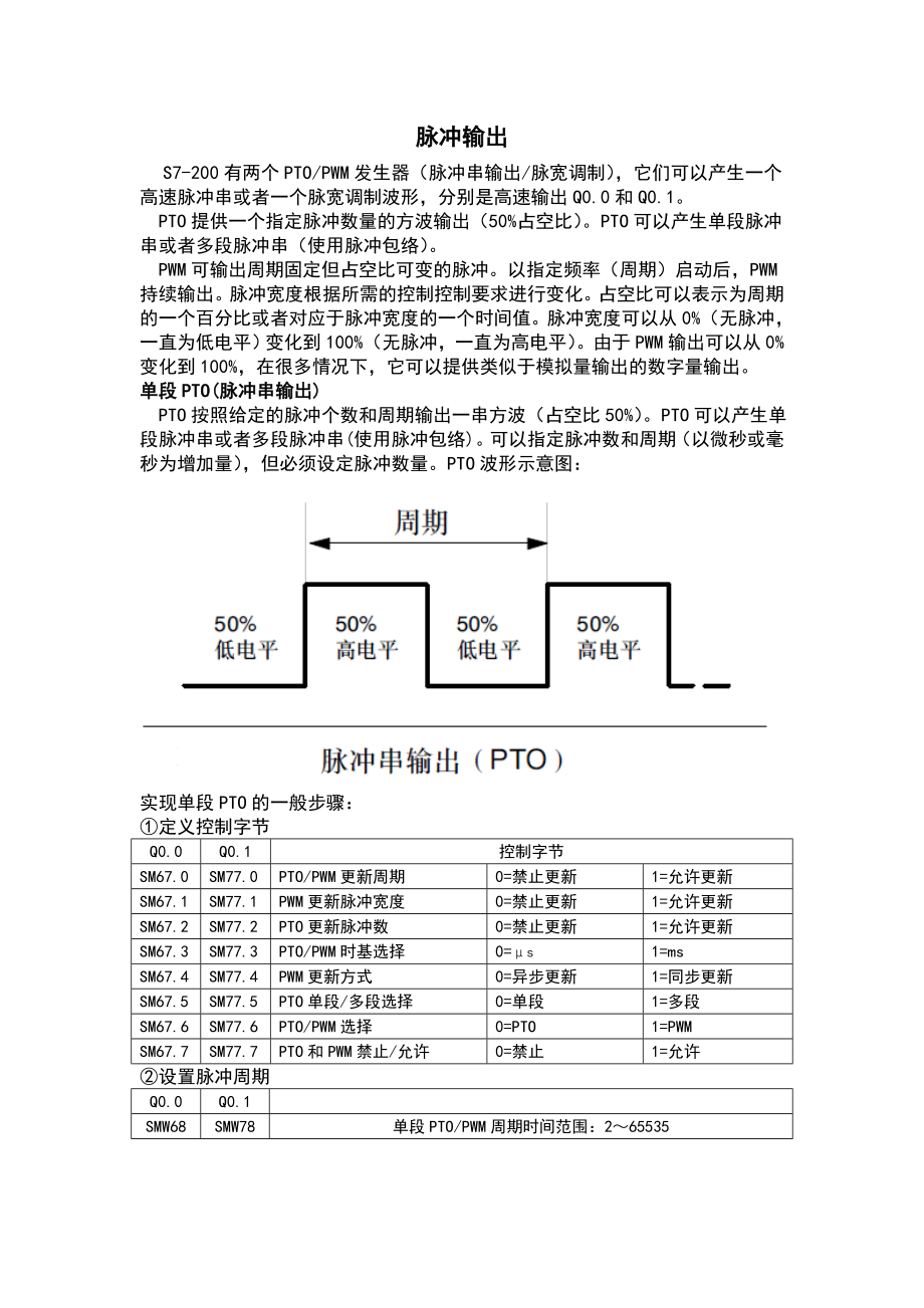 西门子PLC脉冲输出.doc_第1页