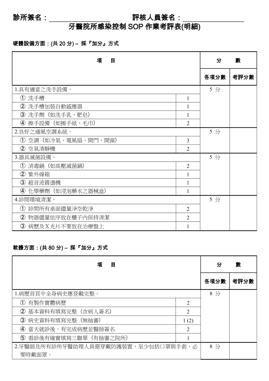 牙医院所感染控制SOP作业考评表(明细).doc_第2页