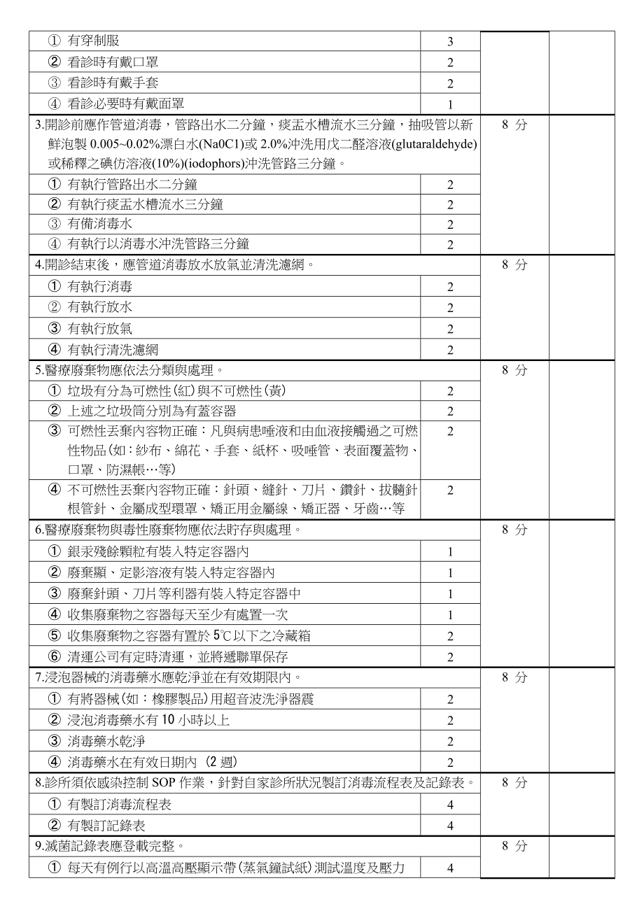 牙医院所感染控制SOP作业考评表(明细).doc_第3页