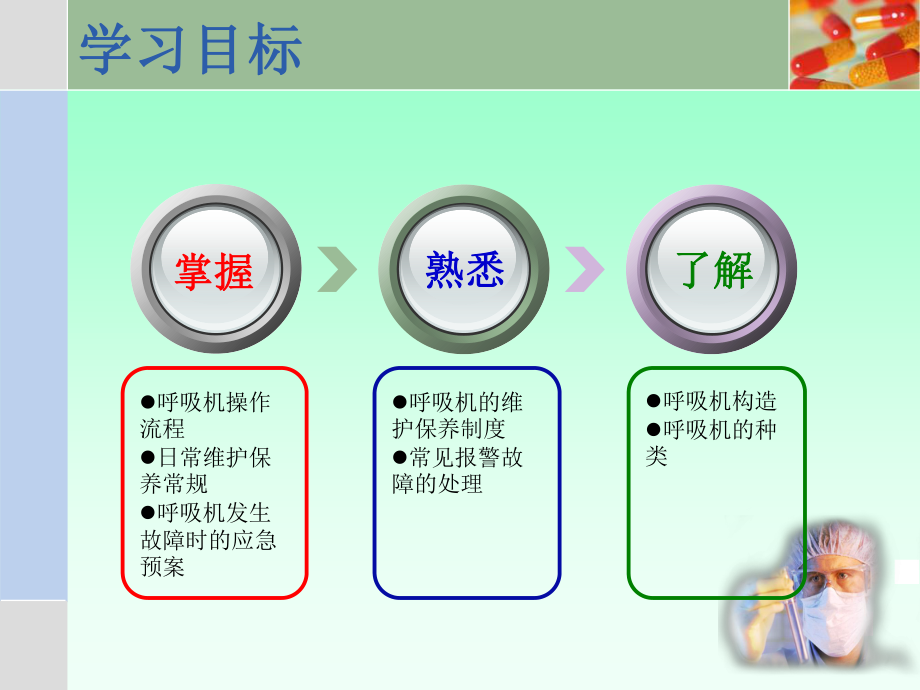 呼吸机维护保养.pptx_第3页