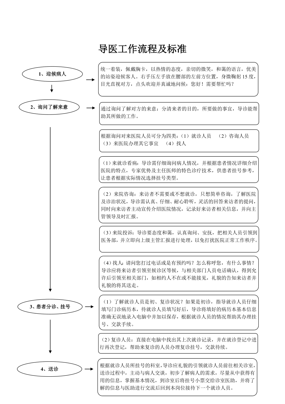 导医工作流程及标准.doc_第1页