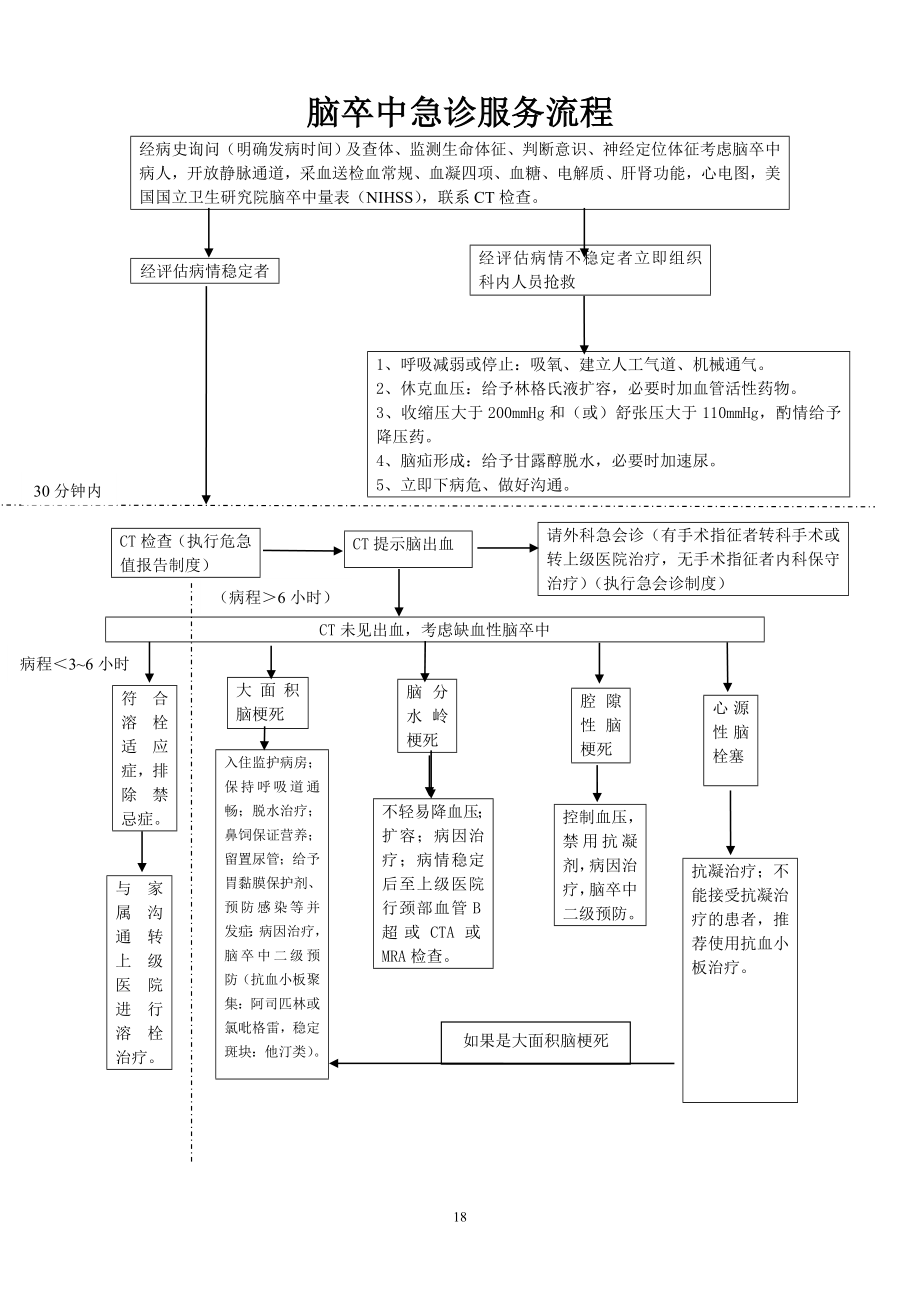 流程图-急性脑卒中急诊服务流程.doc_第1页