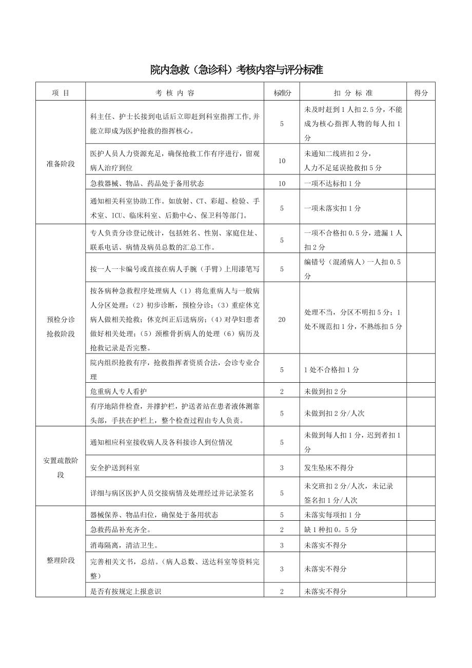 急救演练评分细则.doc_第1页