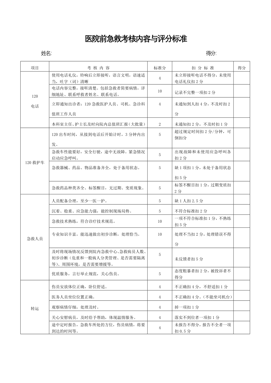 急救演练评分细则.doc_第2页