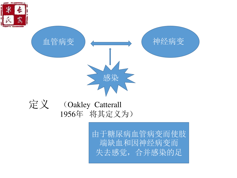 糖尿病足中西医结合诊疗.ppt_第2页