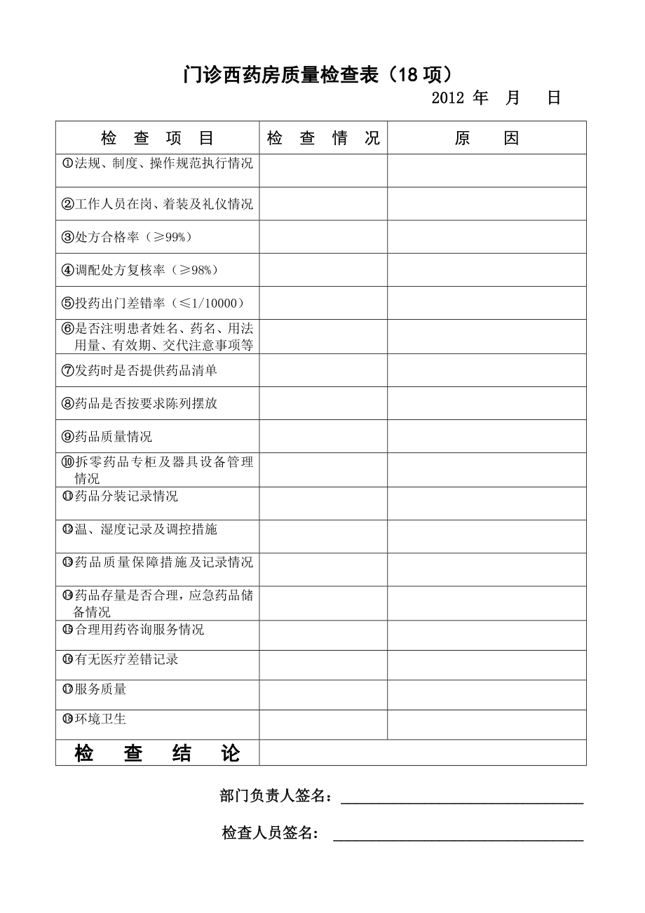 药学部质量检查表(2012).doc_第3页