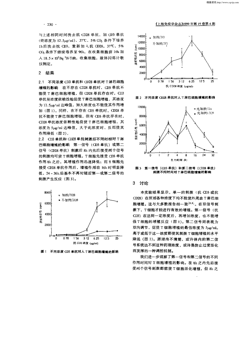 抗-CD3-、-CD28-单抗对人-T-淋巴细胞共刺激作用的影响因素.pdf_第2页