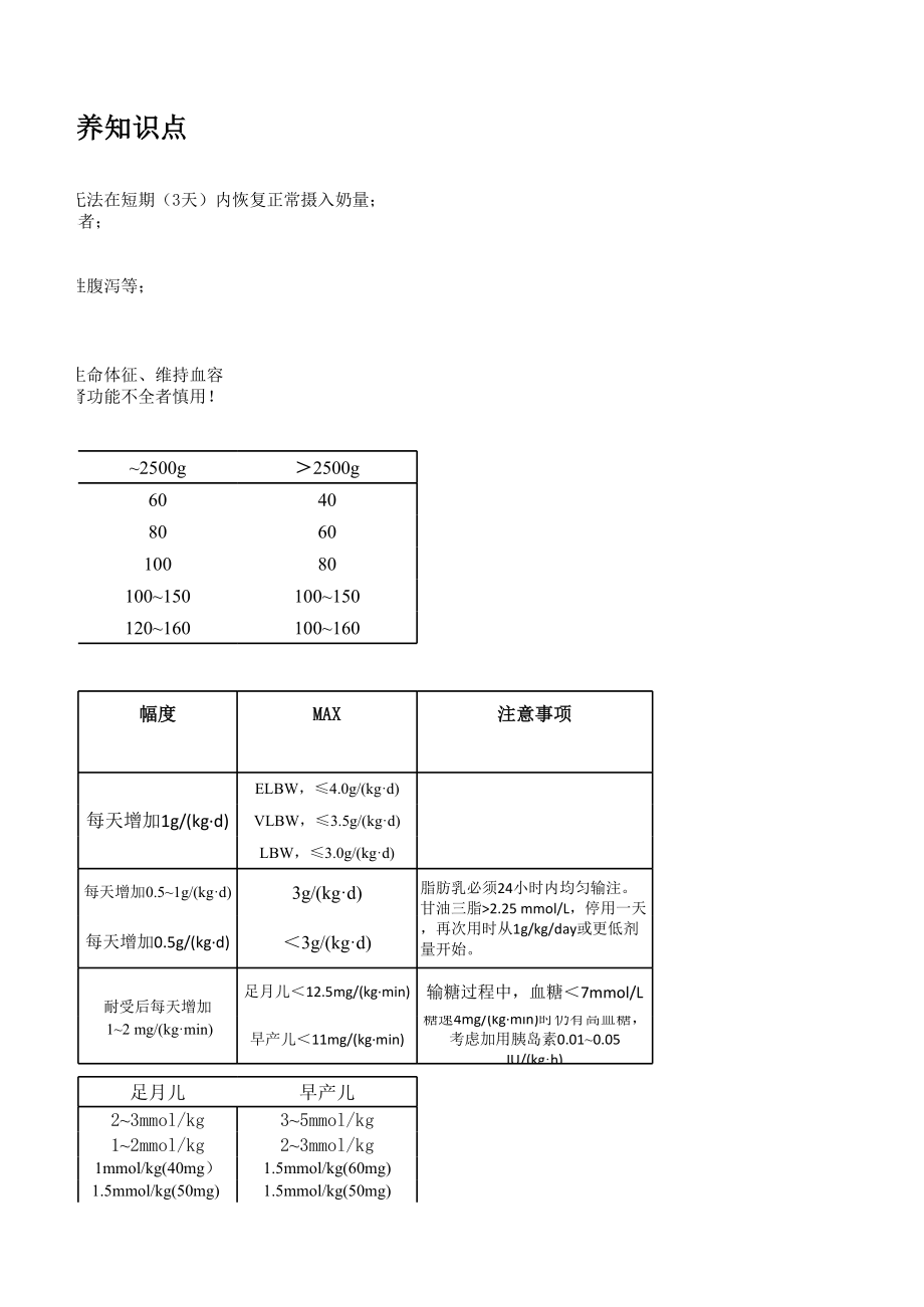 新生儿静脉营养自动计算器v1.3.xlsx_第3页