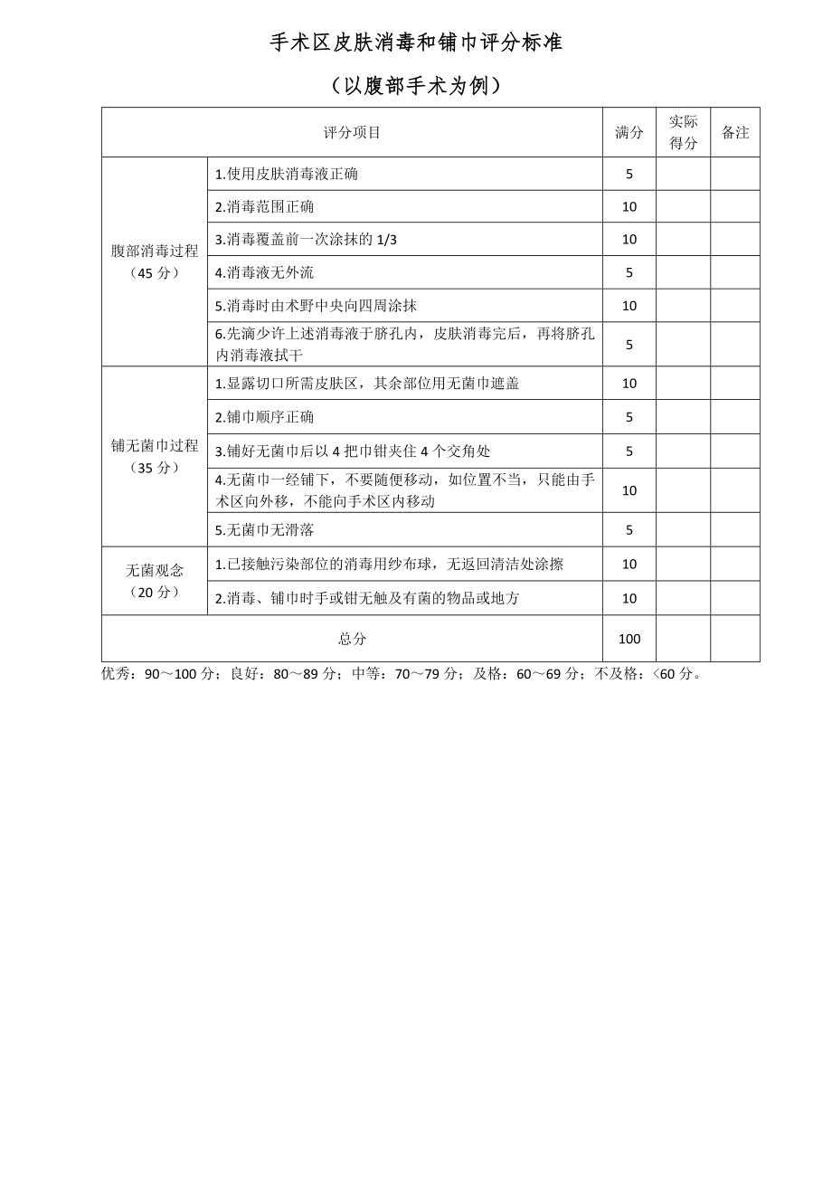 手术区皮肤消毒和铺巾评分标准.doc_第1页