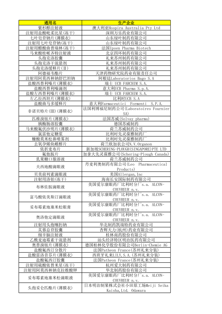 原研药目录.xls_第1页