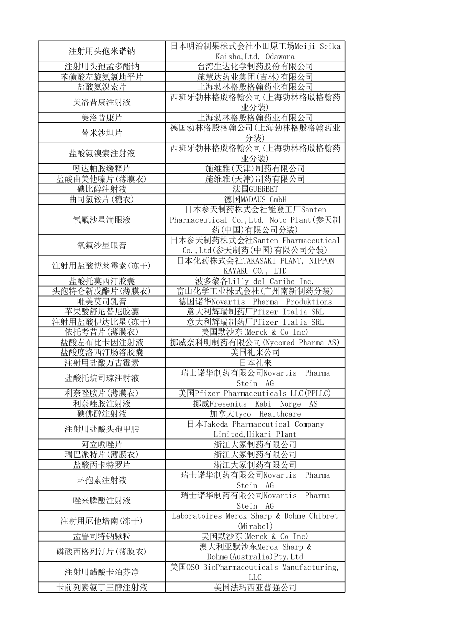 原研药目录.xls_第2页