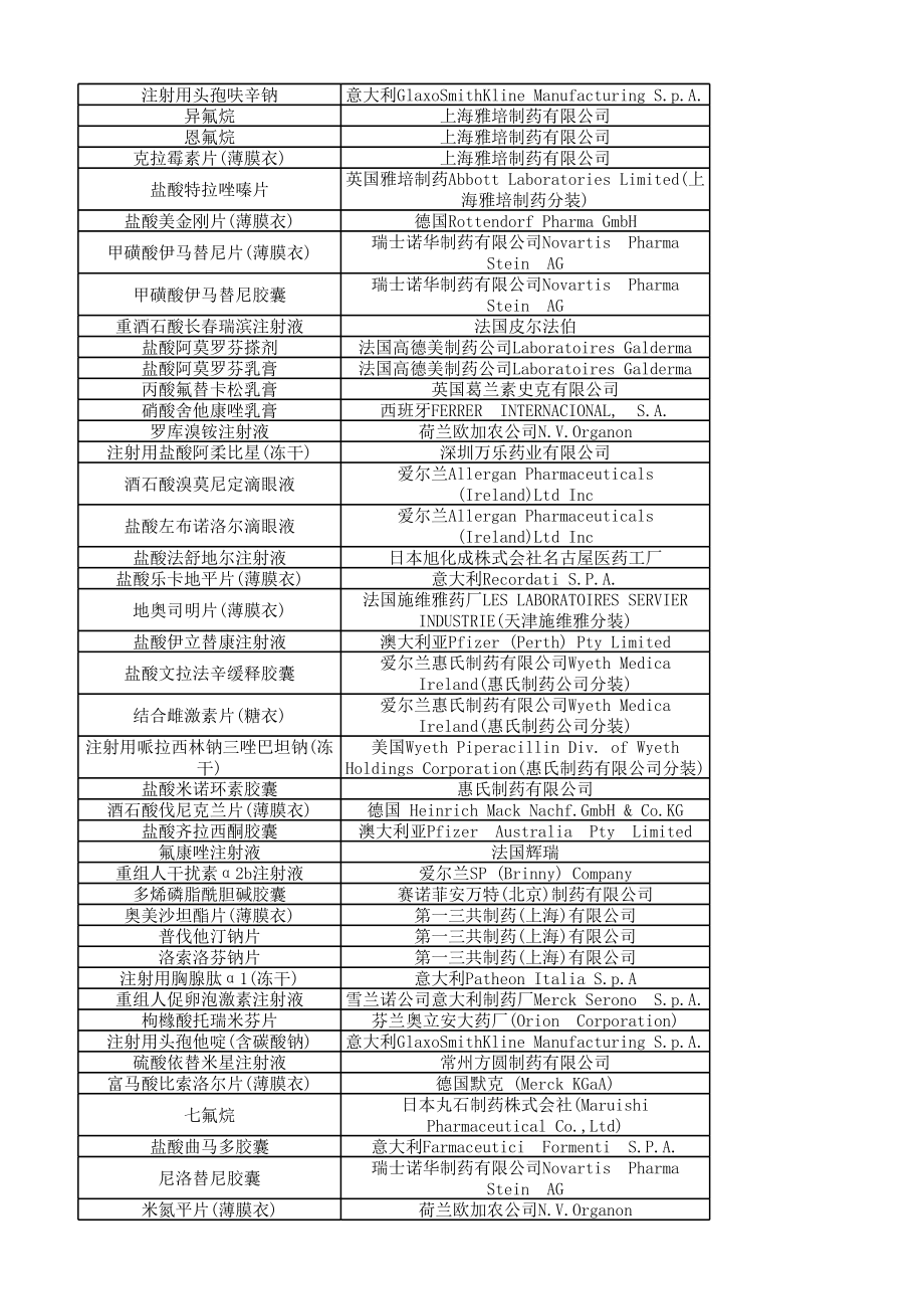 原研药目录.xls_第3页