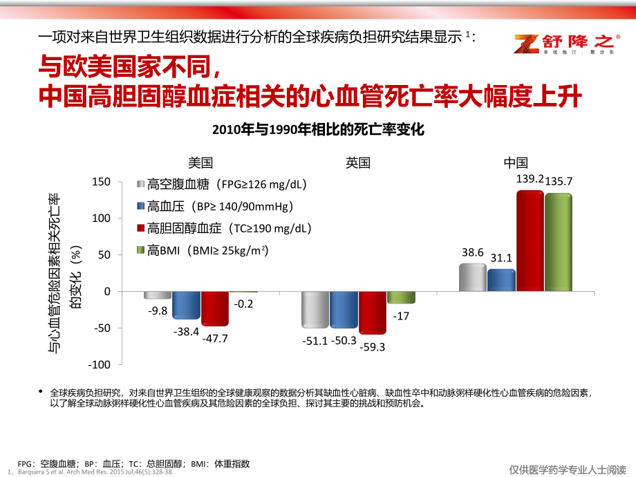 回溯经典--直击冠心病挑战.pptx_第3页