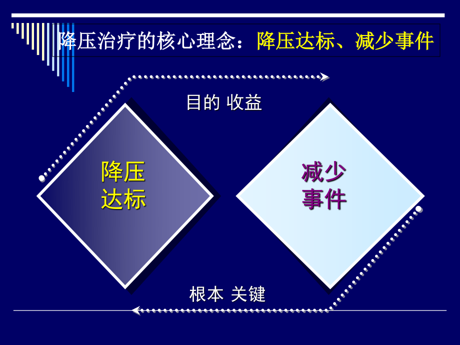 最新：血压之计在晨控制清晨高血压-文档资料.ppt_第2页