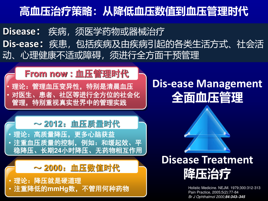 最新：血压之计在晨控制清晨高血压-文档资料.ppt_第3页