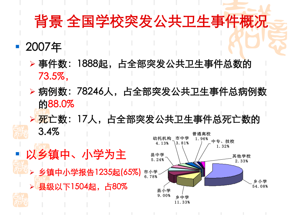 学校传染病防控426复习.ppt_第3页