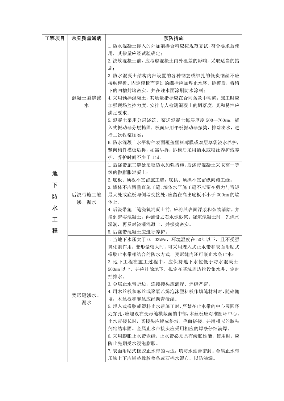 地下防水工程质量通病防治.doc_第1页