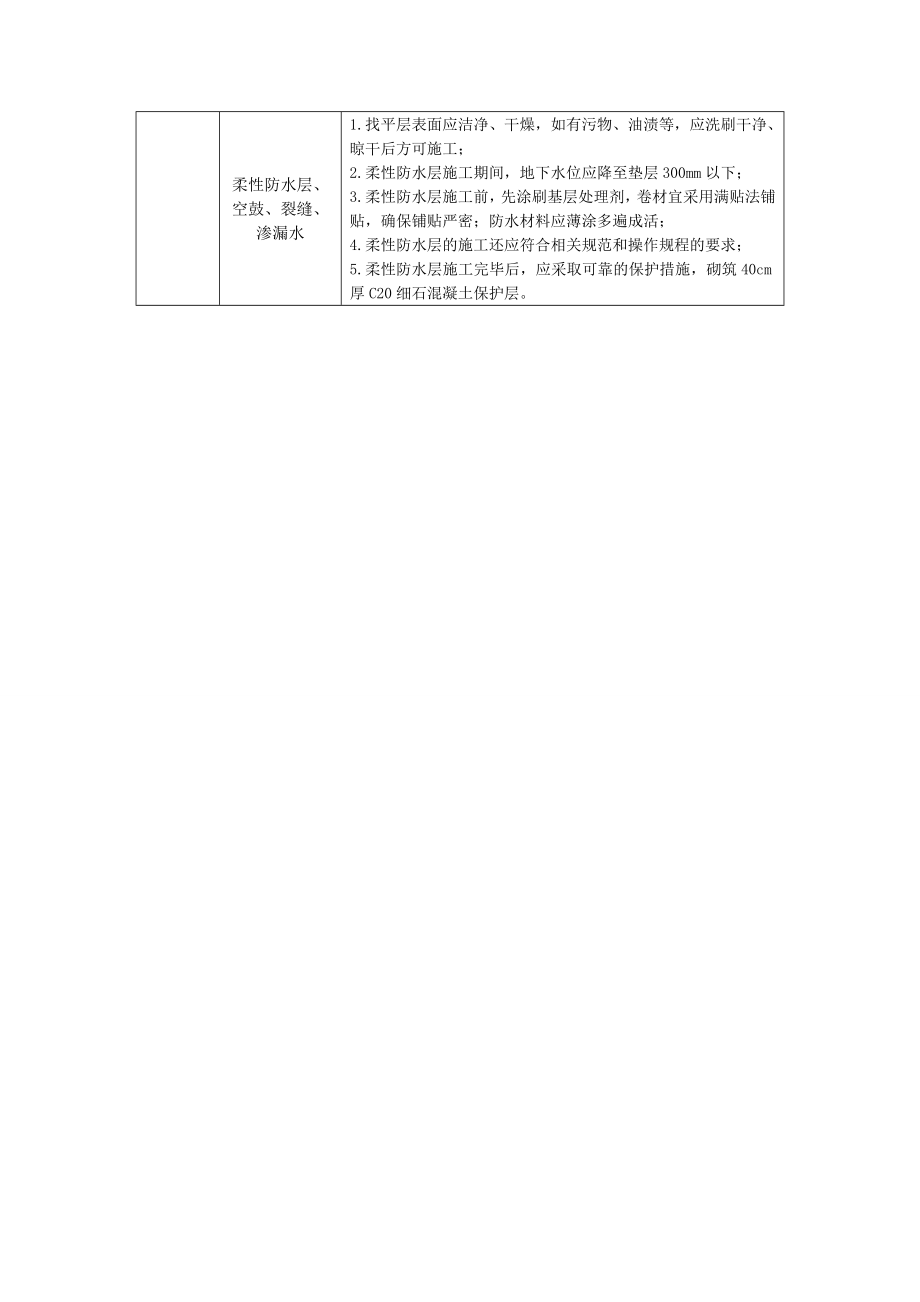 地下防水工程质量通病防治.doc_第2页