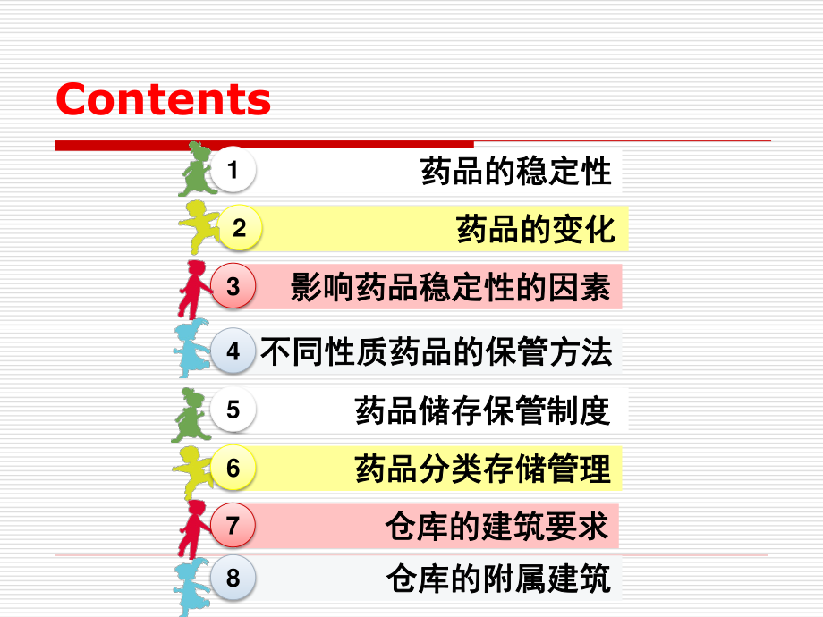 药品储存.ppt_第2页