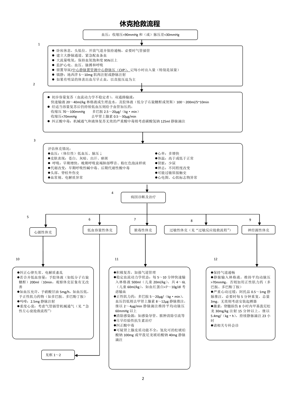 急诊科各急救流程图.doc_第2页