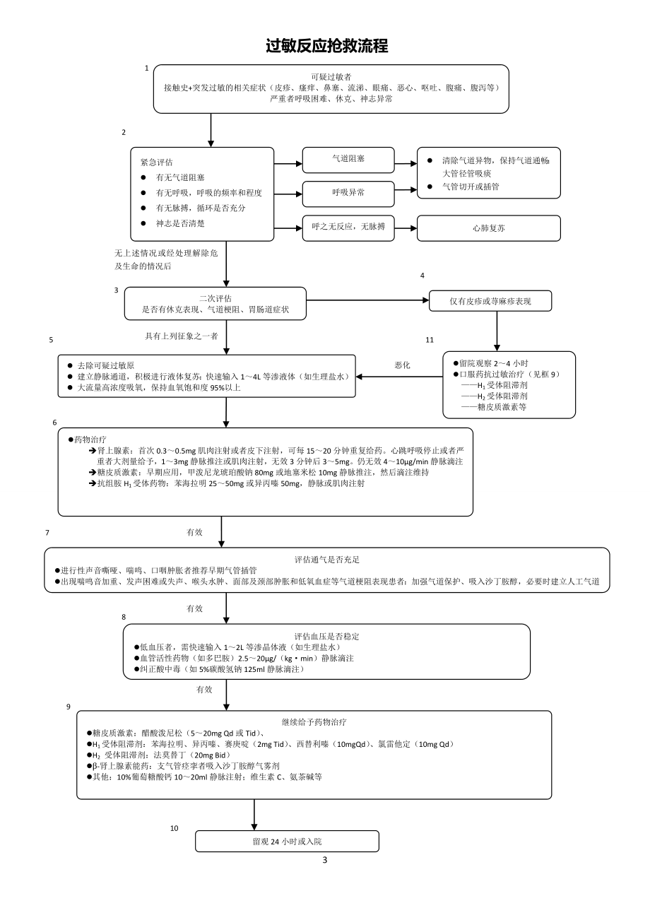 急诊科各急救流程图.doc_第3页