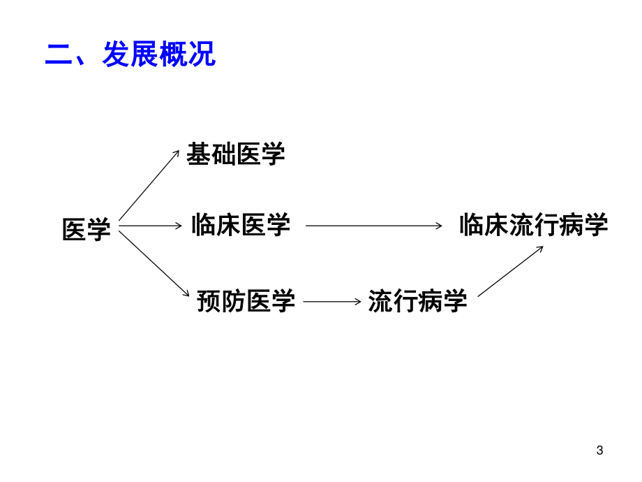 流行病学PPT.ppt_第3页