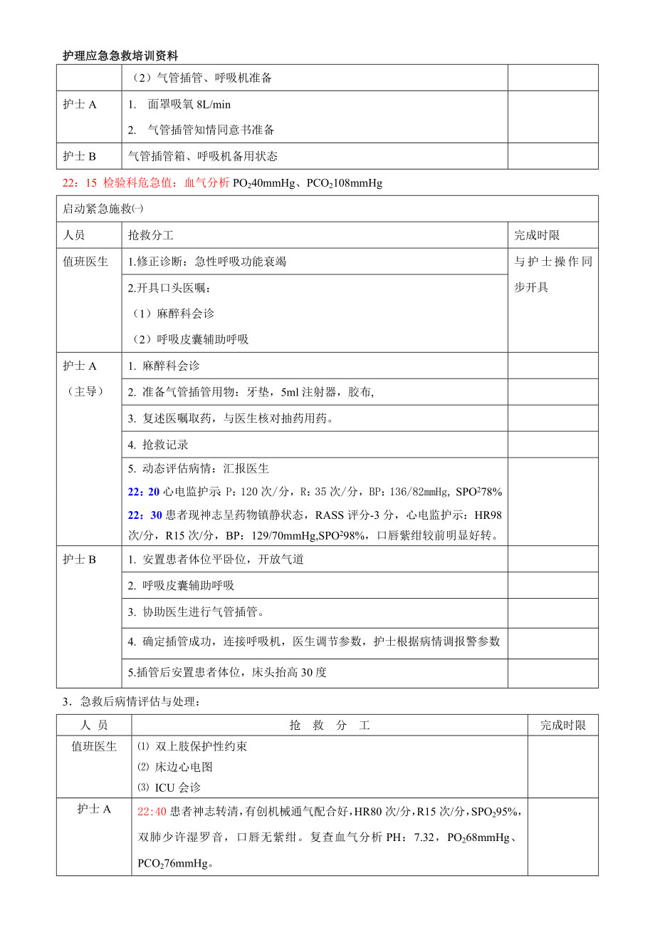 急诊呼吸衰竭患者的应急急救预案.doc_第3页