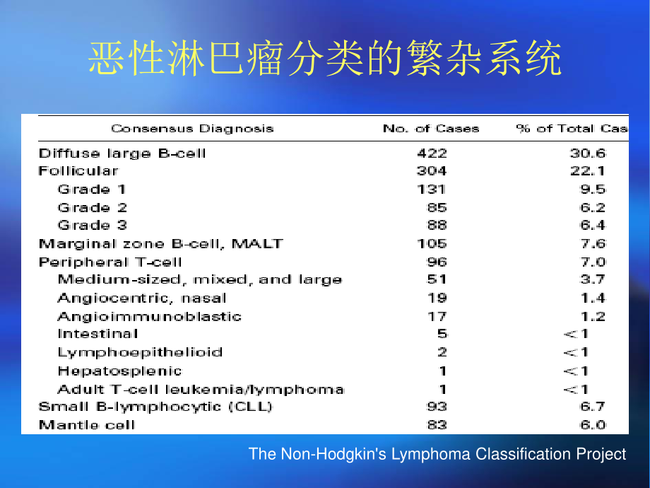 淋巴瘤的分期.ppt_第2页