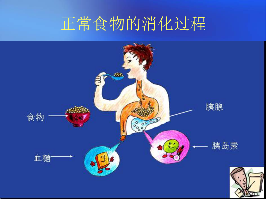 糖尿病周围神经病20101209系列.ppt_第2页