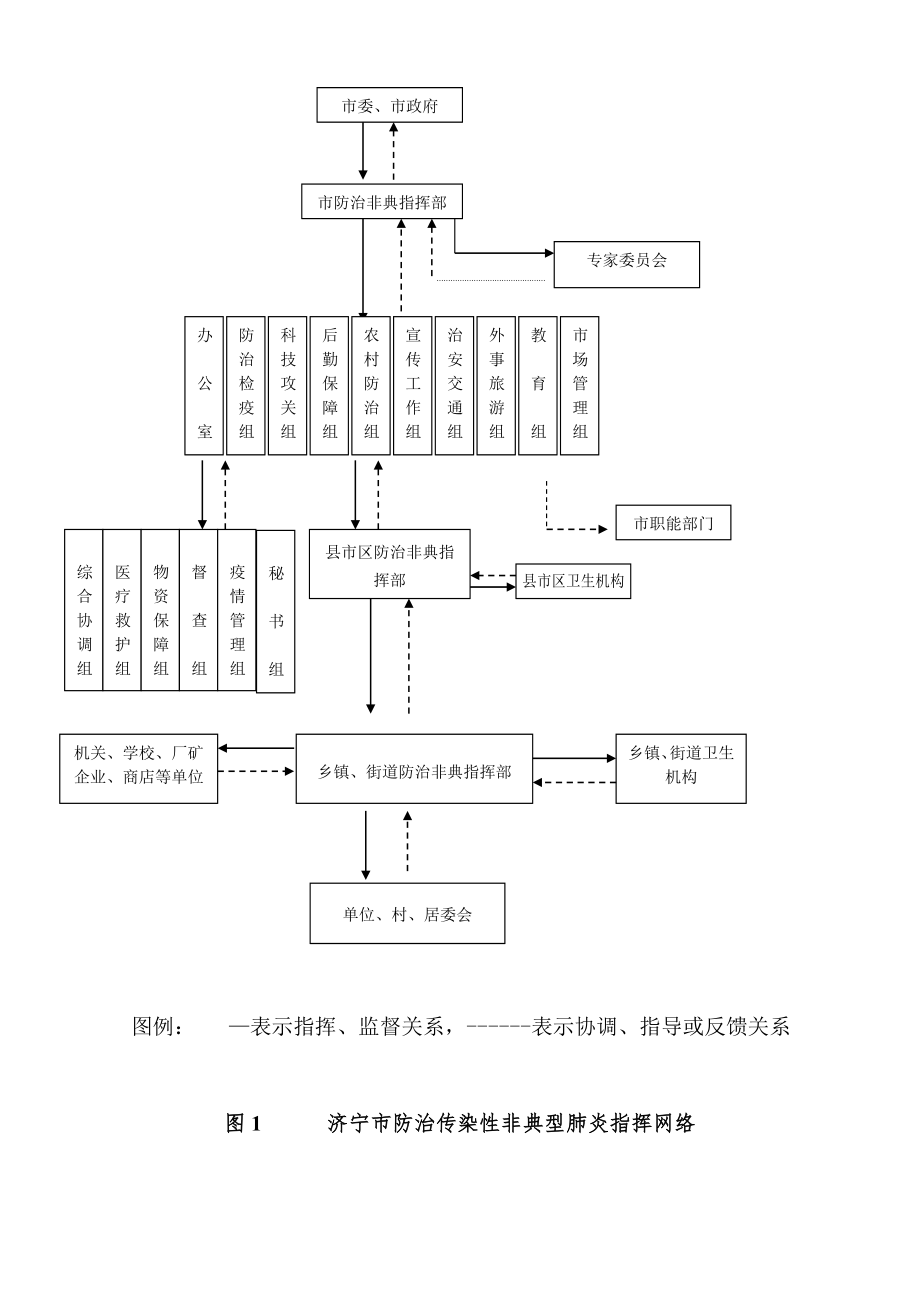 山东省防治传染性非典型肺炎预案(试行).doc_第1页