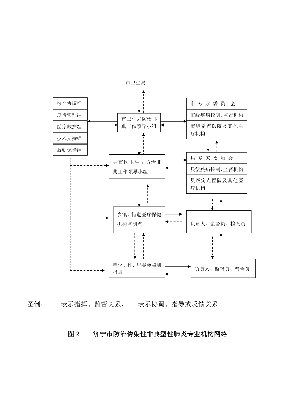 山东省防治传染性非典型肺炎预案(试行).doc_第2页