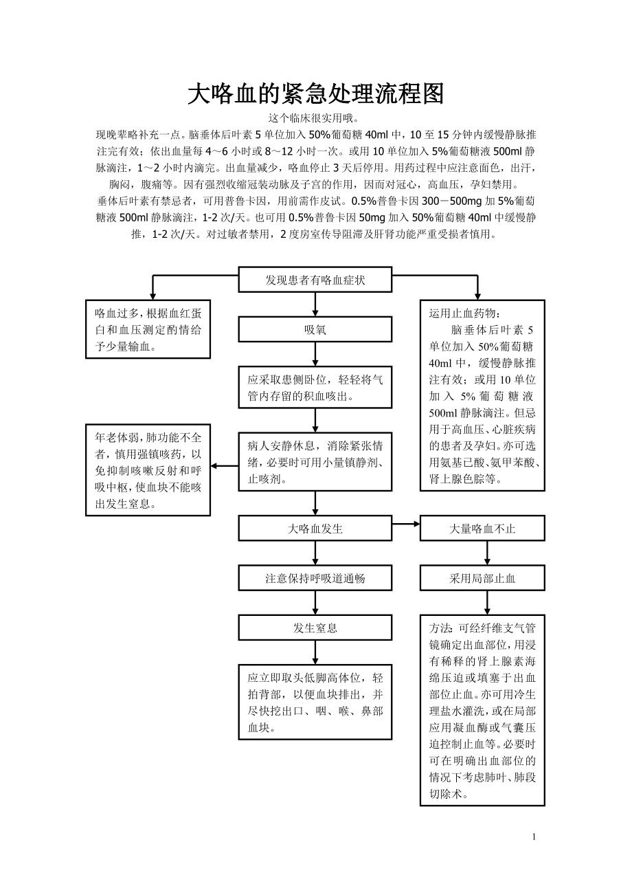 大咯血的紧急处理流程图.doc_第1页