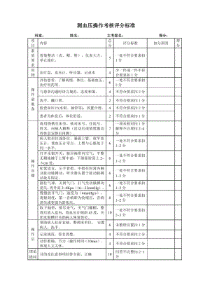 测血压操作考核评分标准.doc