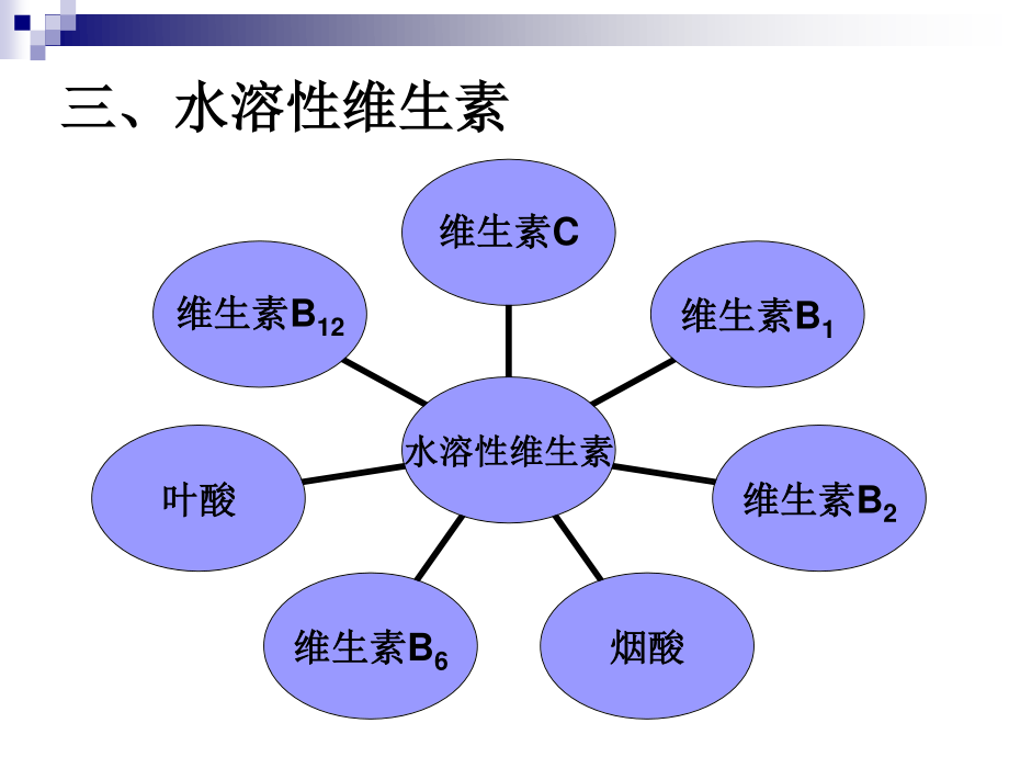 烹饪营养学水溶性维生素来自网络.pptx_第1页