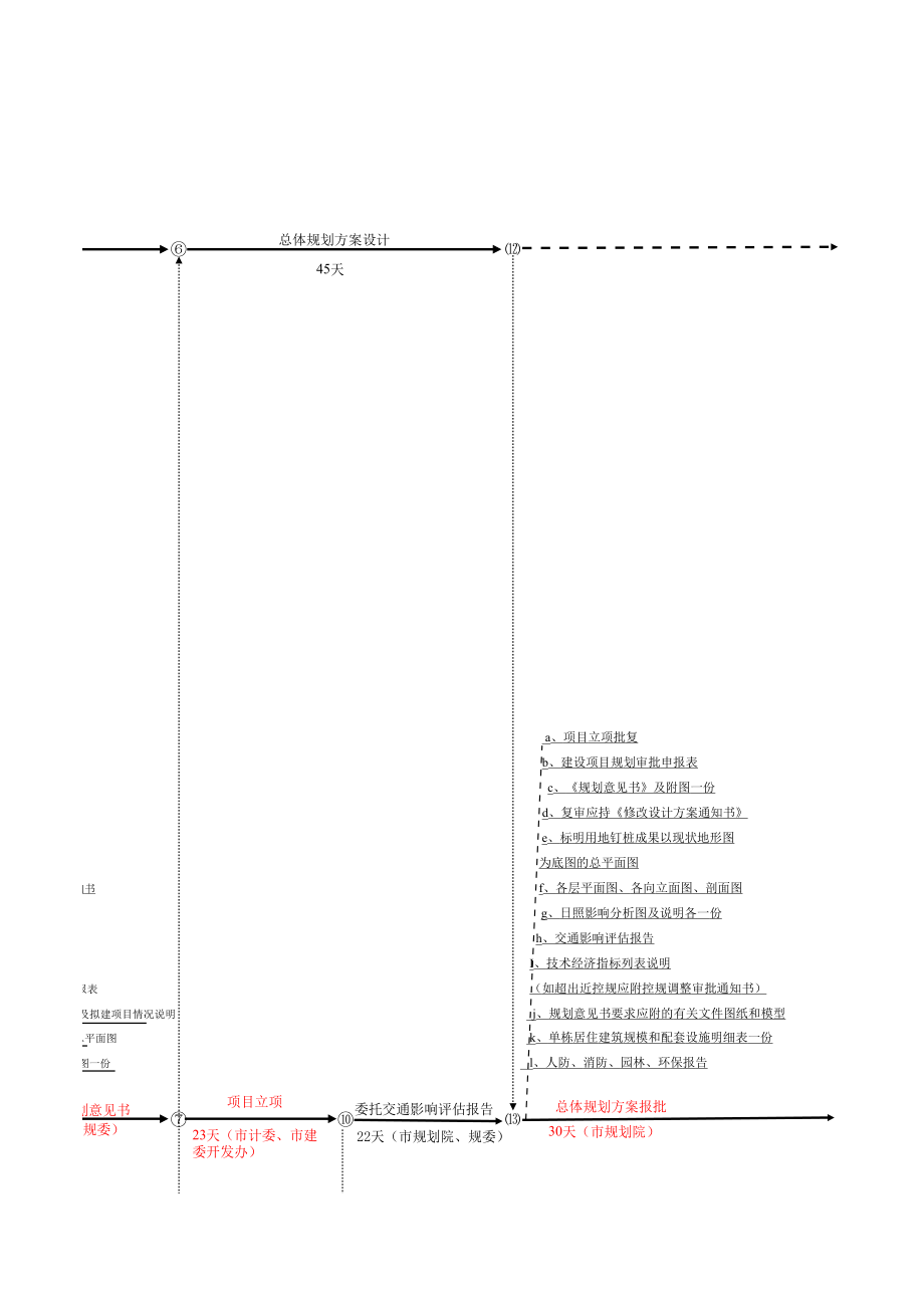 房地产项目开发流程鱼骨图1155444640.xls_第3页