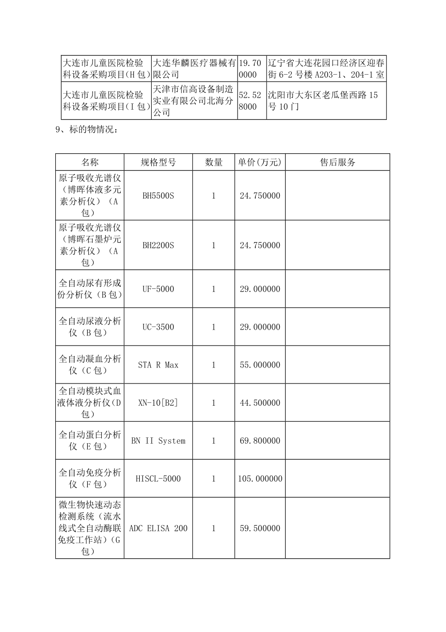 大连儿童医院检验科设备采购项目中标公告.doc_第3页