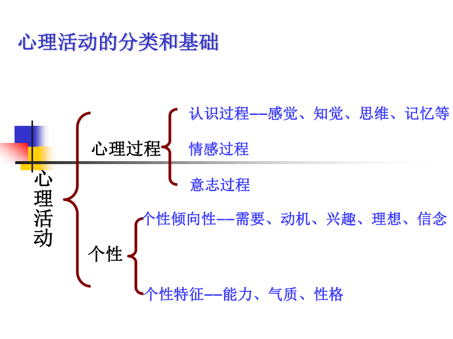 抑郁症-我们面临的挑战.ppt_第2页