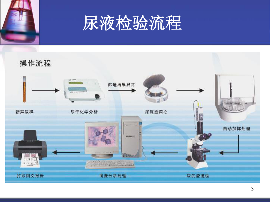 尿液自动化分析(5).ppt_第3页