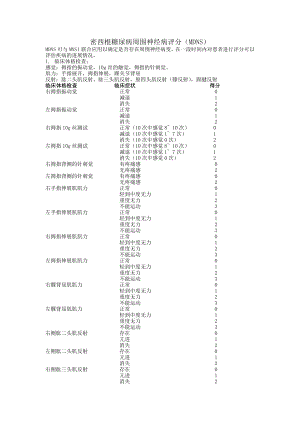 糖尿病周围神经病变的评估量表1.doc