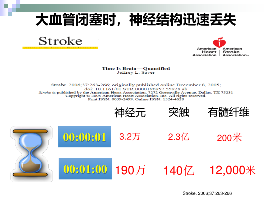 急性脑卒中诊治策略.ppt_第3页