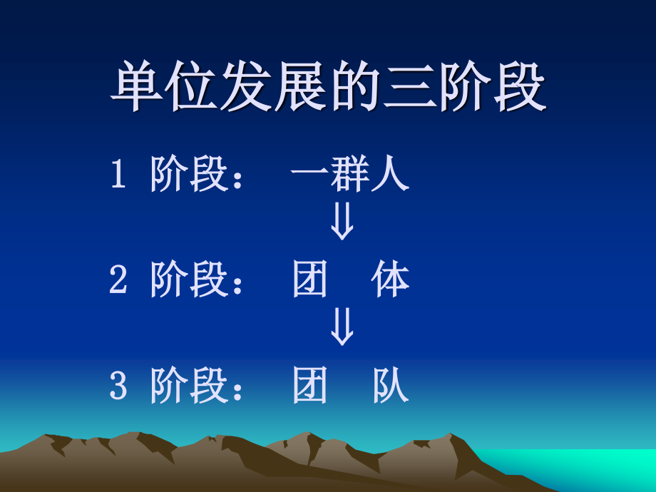 如何建立团队精神.ppt_第3页