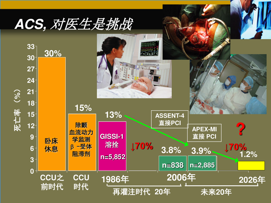 急性冠脉综合征.ppt_第2页