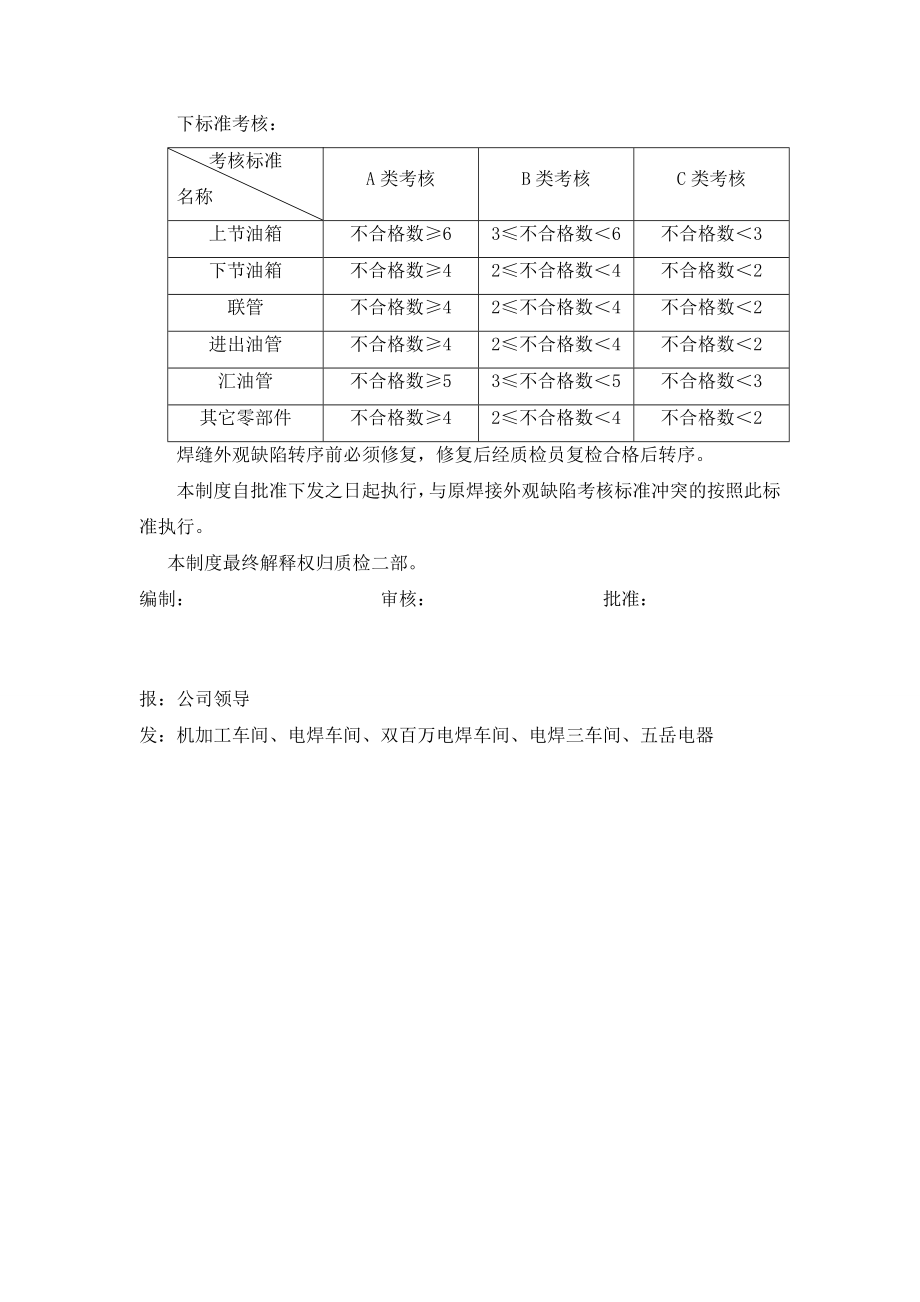 焊渣焊瘤标准.doc_第2页