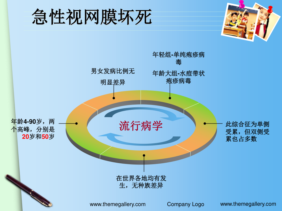 急性视网膜坏死综合症.ppt_第3页