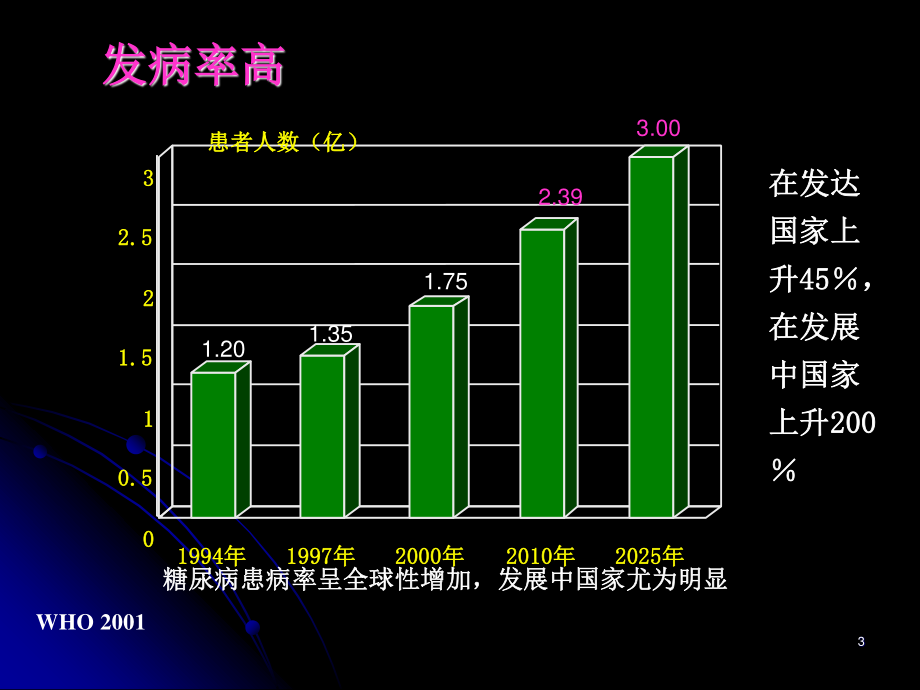 糖尿病微血管并发症诊治的新进展.ppt_第3页