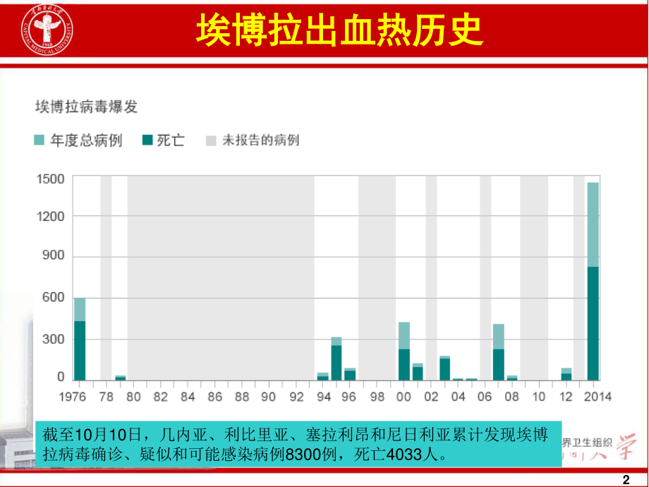 埃博拉出血热-北京佑安医院.ppt_第2页