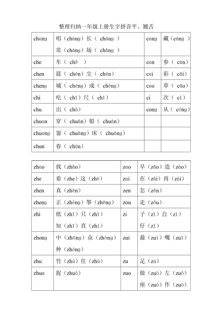 小学一年级上册平翘舌、前后鼻音练习汇总表.doc_第1页