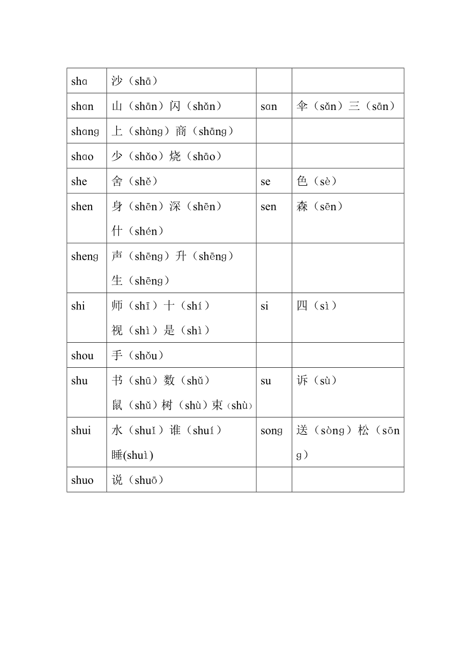 小学一年级上册平翘舌、前后鼻音练习汇总表.doc_第2页