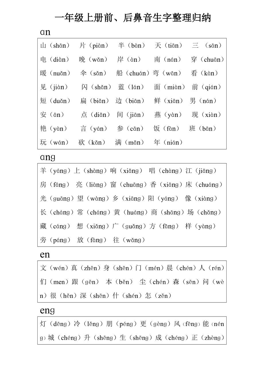 小学一年级上册平翘舌、前后鼻音练习汇总表.doc_第3页